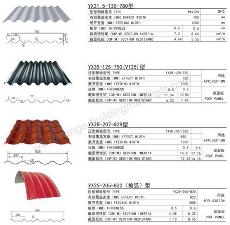 fitting corrugated metal roofing sheets|corrugated metal roofing common sizes.